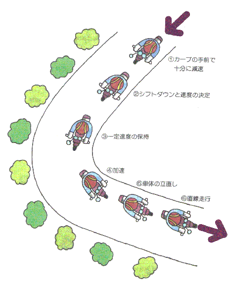 curve1