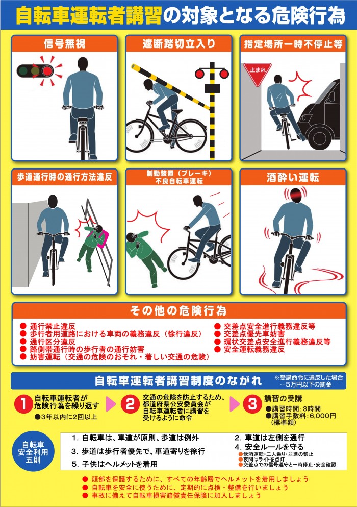 自転車運転者講習の対象となる危険行為