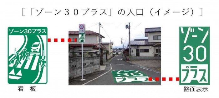 ゾーンプラス標識・法定外標示