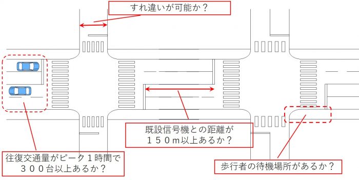 交差点図