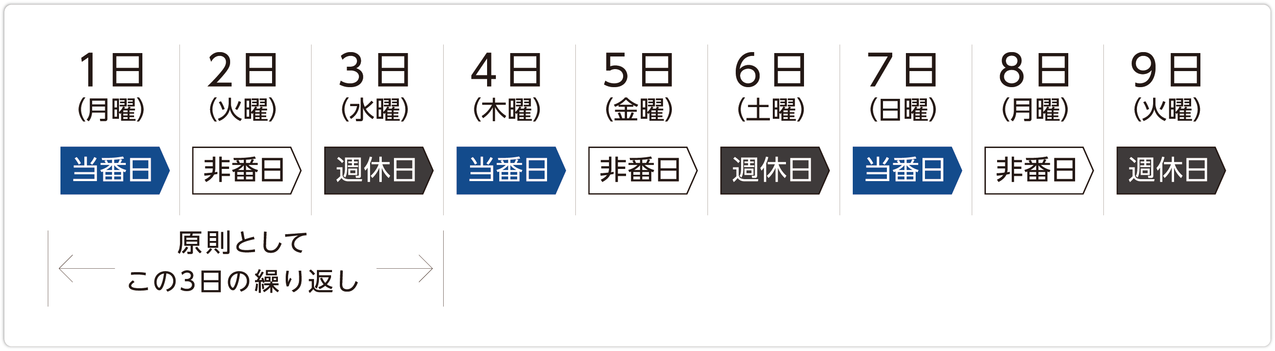 警察官の写真